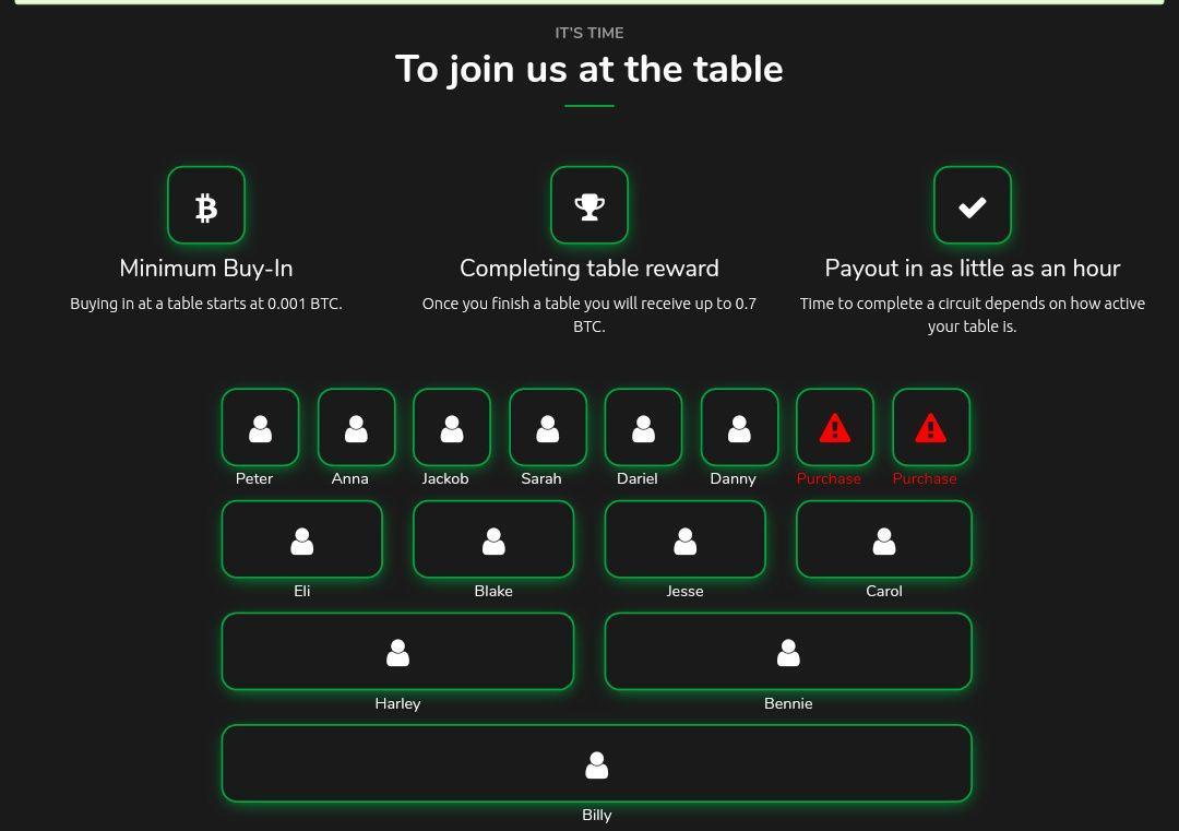 (NEW) ARISAN Bitcoin - modal 0.001BTC/ Profit 700% . Komunitas MLM lihat dulu.