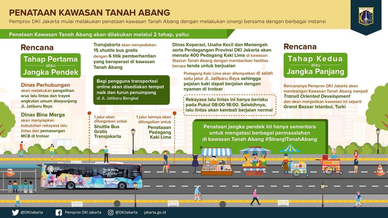 Penataan Tanah Abang, gubernur anies tutup jalan depan stasiun Pukul 08.00-18.00