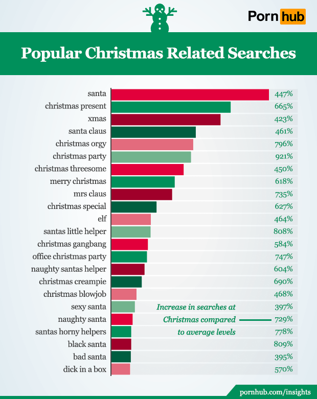 How normal are your Christmas Porn habits?