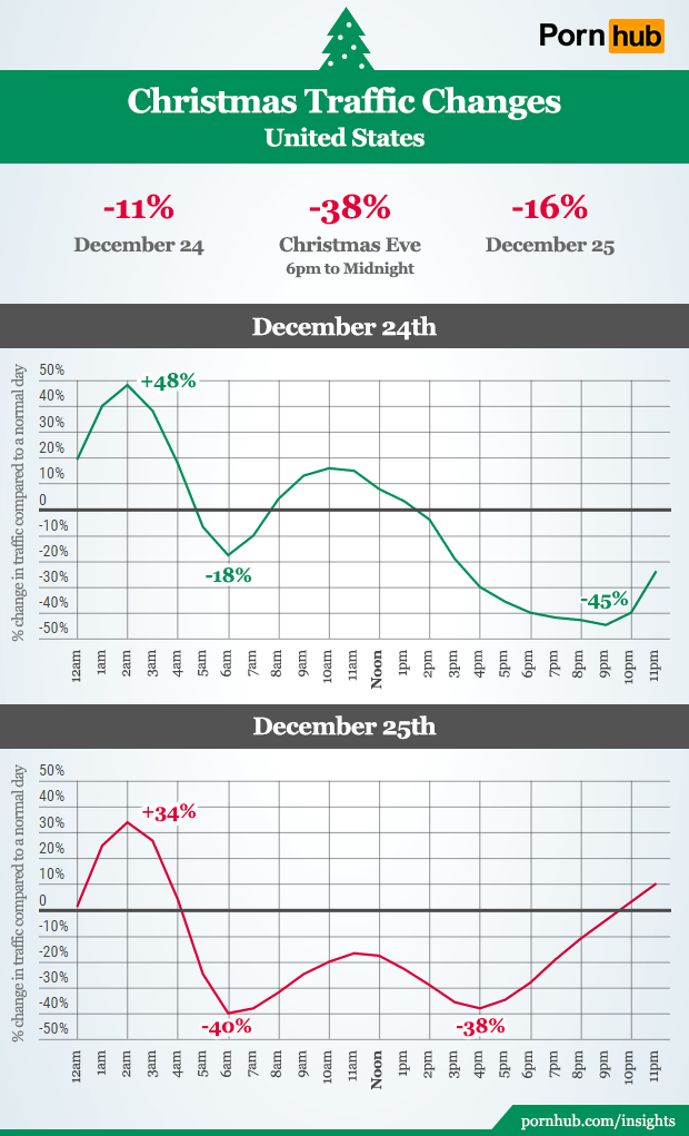 How normal are your Christmas Porn habits?