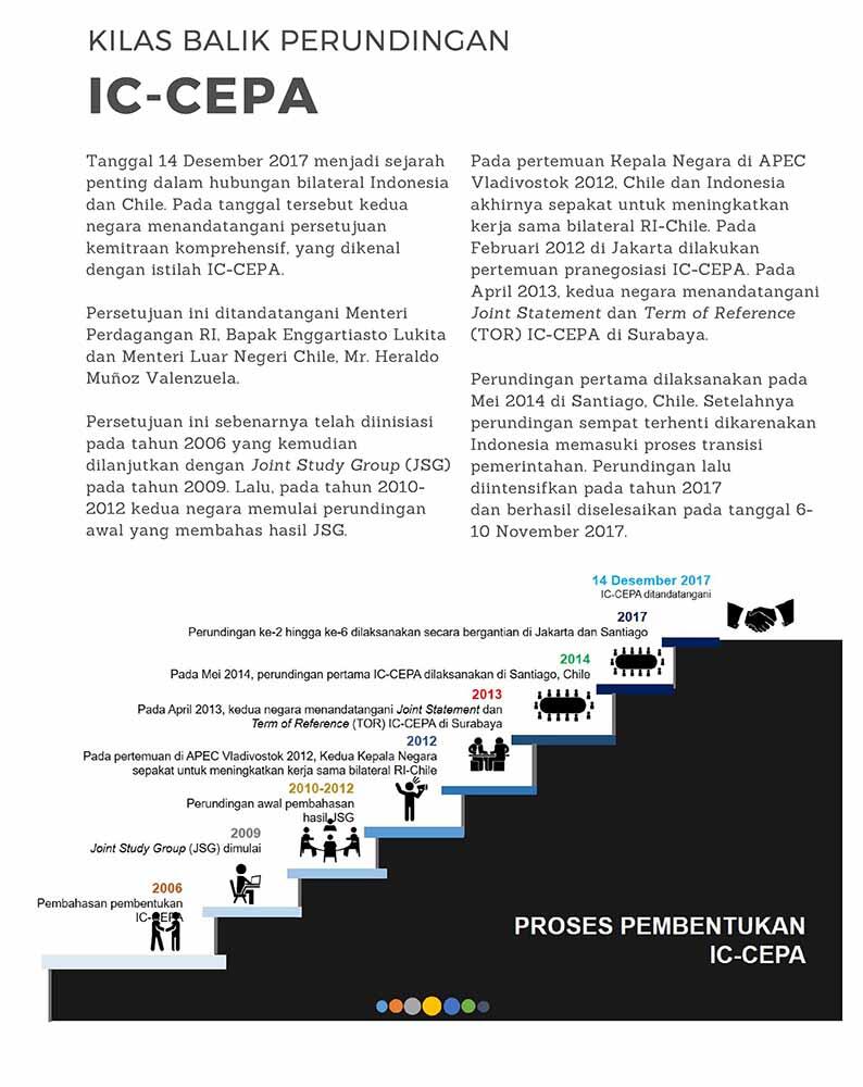 Jadi Negara Tujuan Misi Dagang, ini Fakta Menarik Hubungan Indonesia-Cile