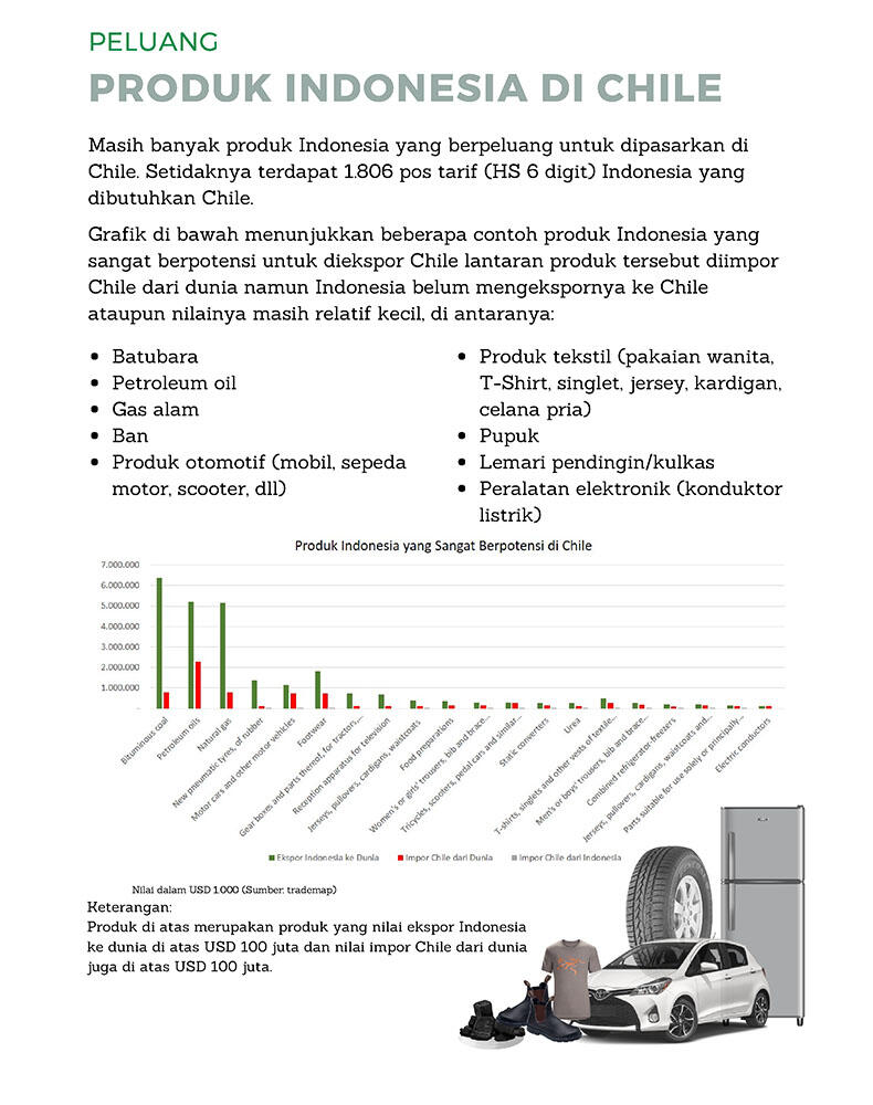 Jadi Negara Tujuan Misi Dagang, ini Fakta Menarik Hubungan Indonesia-Cile
