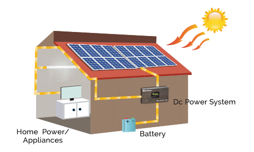 All About Solar Home System