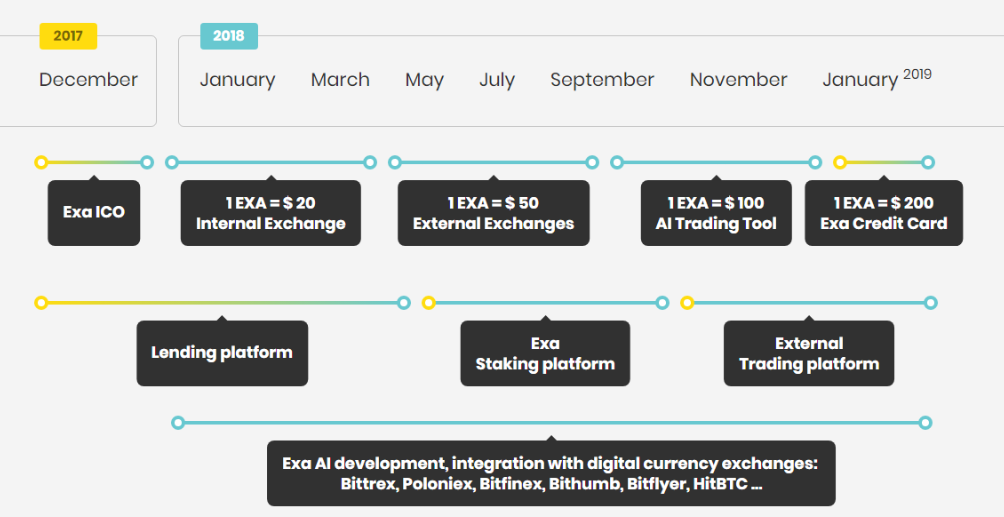 Initial Coin Offering yg pasti meroket dan legit..The next Bitconnect and Hextracoin