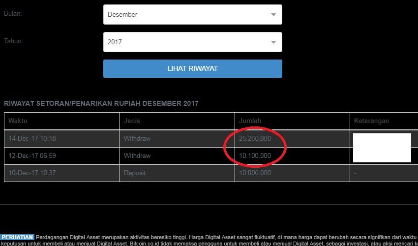 Butuh investor, profit 5-6% sebulan