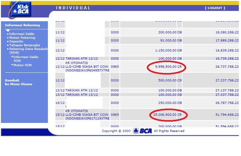 Butuh investor, profit 5-6% sebulan