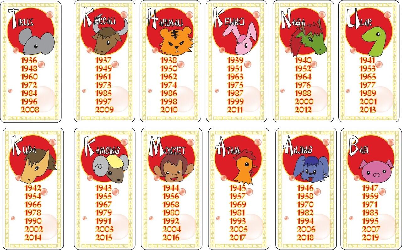 Ga cuma orang Barat, orang Timur juga punya zodiaknya sendiri