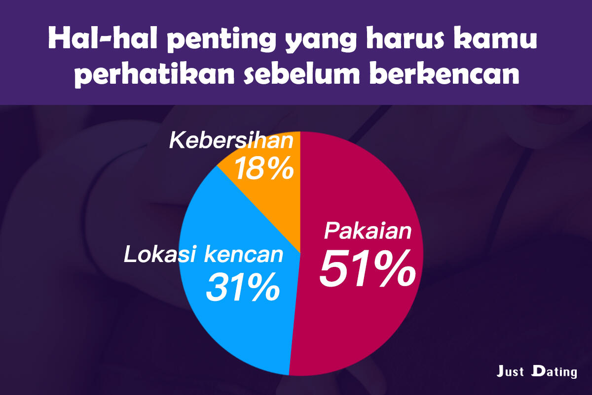 Tahun baru akan segera datang, gimana sih para jomblo menghabiskan waktunya?