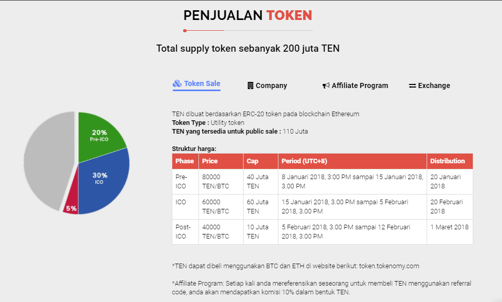 ICO TOKENOMY ►NEW CRYPTOCURRENCY ► Dari CEO VIP Bitcoin Indonesia ► PELUANG INVEST