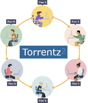 10 Situs Torrent 'Terbaik 2018' (Versi ALEXA) Untuk Download File Favoritmu!