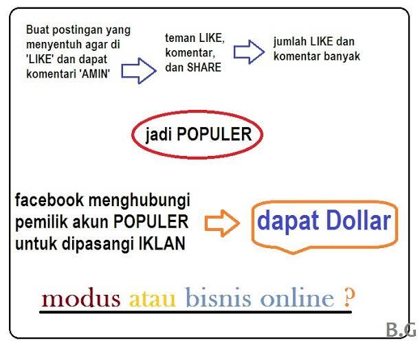 Mengapa Facebook Jadi Sarang Hoaks?