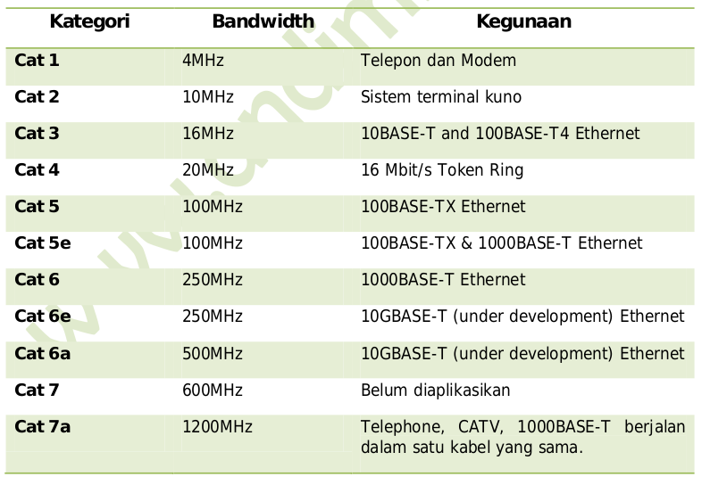 Номер телефона 1000. 10gbase таблица.