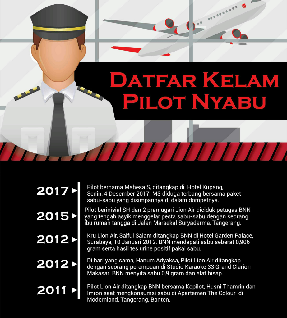 Pilot Dari Malaysia Ditangkap BNN 