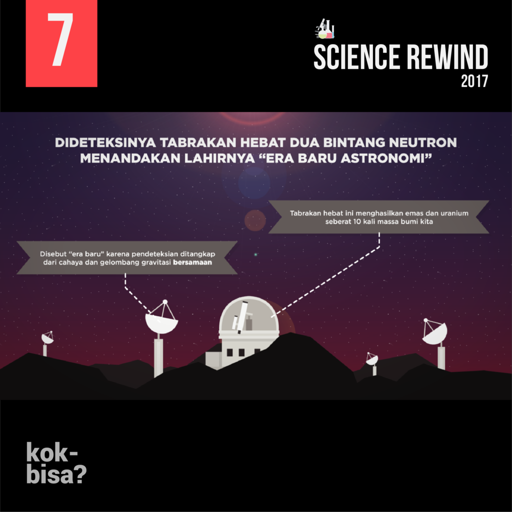 Science Rewind : Kejadian dan Inovasi Sains Pada Tahun 2017 *Explained with Animation