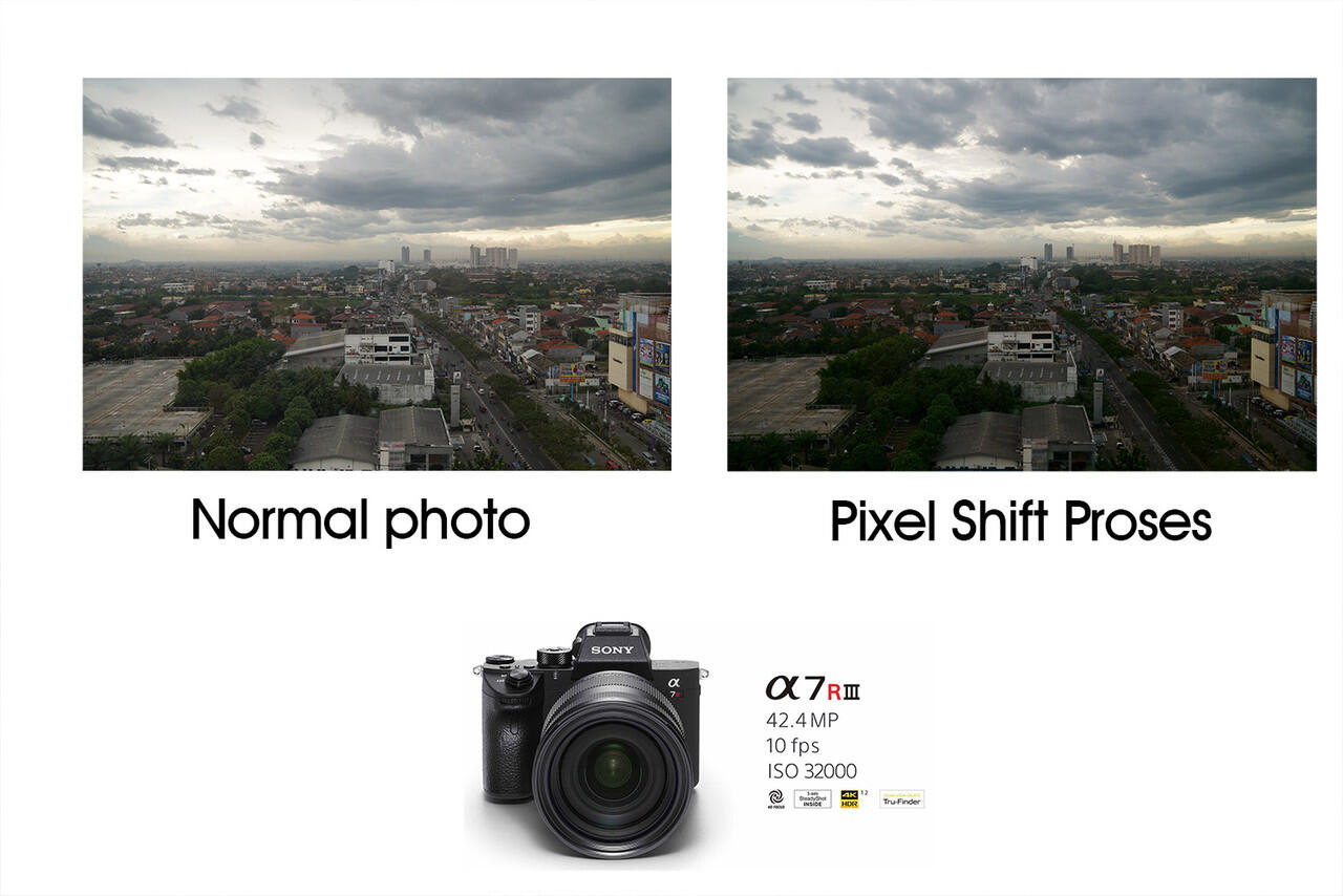 Sony α7R3 - Feature dan kehebatannya