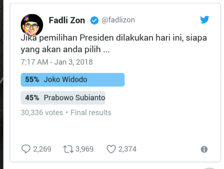 Prabowo Kalah dari Jokowi di Polling Twitternya, Ini Kata Fadli Zon