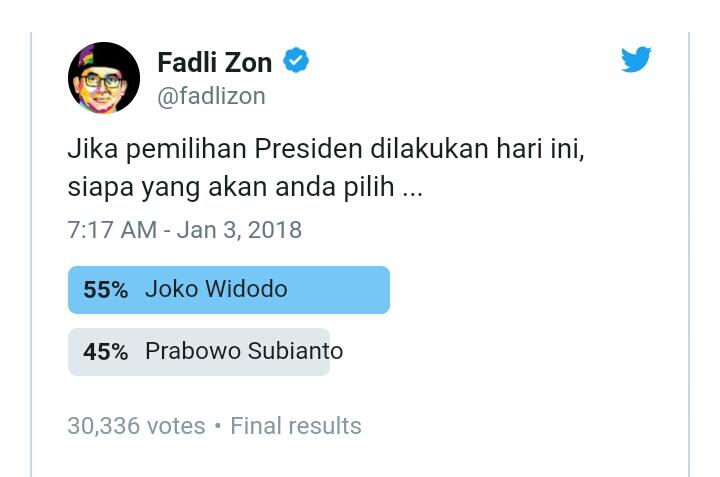 Fadli Zon Bikin Polling Pemilihan Presiden Hasilnya Jokowi Menang, Netizen Curhat