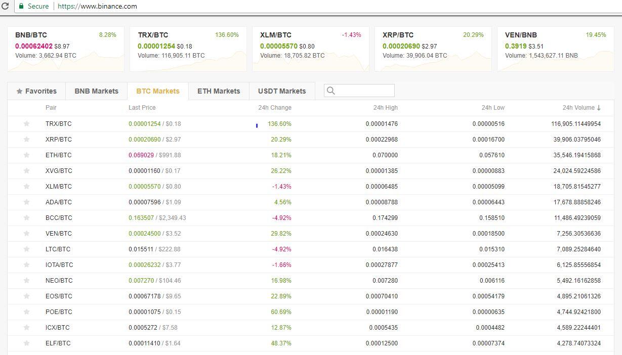 &#91;Binance&#93; TRON, BITCOIN, IOTA, NEM, CARDANO, EOS, DASH, dll?