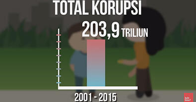 Kenapa Korupsi di Indonesia jadi Tradisi? *Explained with Animation