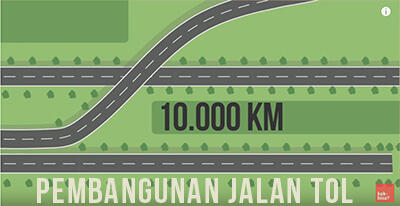 Kenapa Korupsi di Indonesia jadi Tradisi? *Explained with Animation