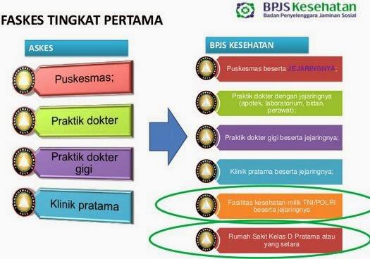 Cerita Pengalama dan Diskusi BPJS