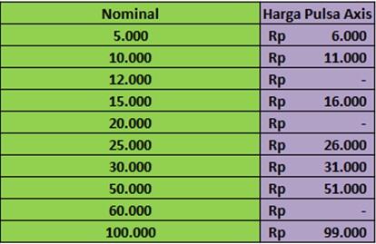 Jual Inject Paket Internet dan Pulsa Reguler *Murmeeerrr*