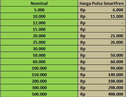 Jual Inject Paket Internet dan Pulsa Reguler *Murmeeerrr*