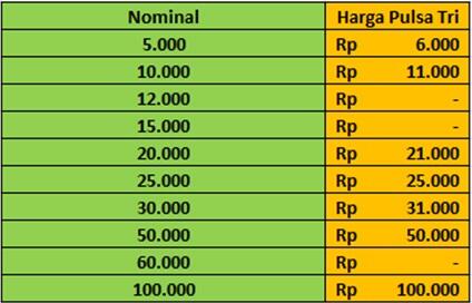 Jual Inject Paket Internet dan Pulsa Reguler *Murmeeerrr*