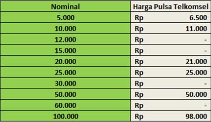 Jual Inject Paket Internet dan Pulsa Reguler *Murmeeerrr*