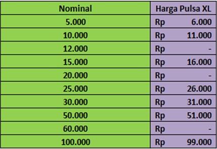 Jual Inject Paket Internet dan Pulsa Reguler *Murmeeerrr*