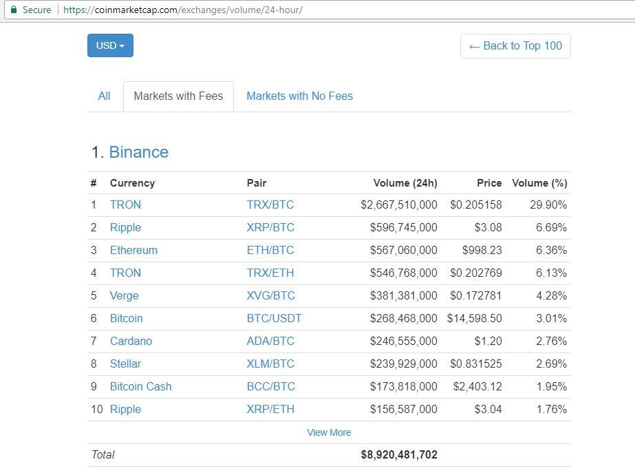 &#91;Binance&#93; TRON, BITCOIN, IOTA, NEM, CARDANO, EOS, DASH, dll?