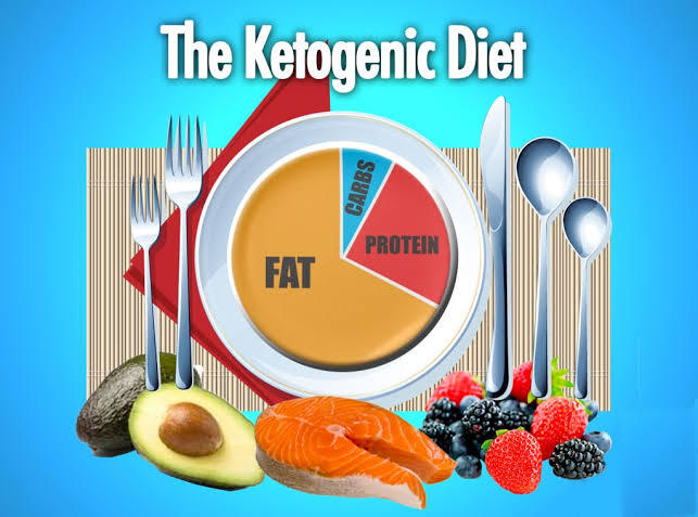 Ketogenic Diet Populer Saat Ini.