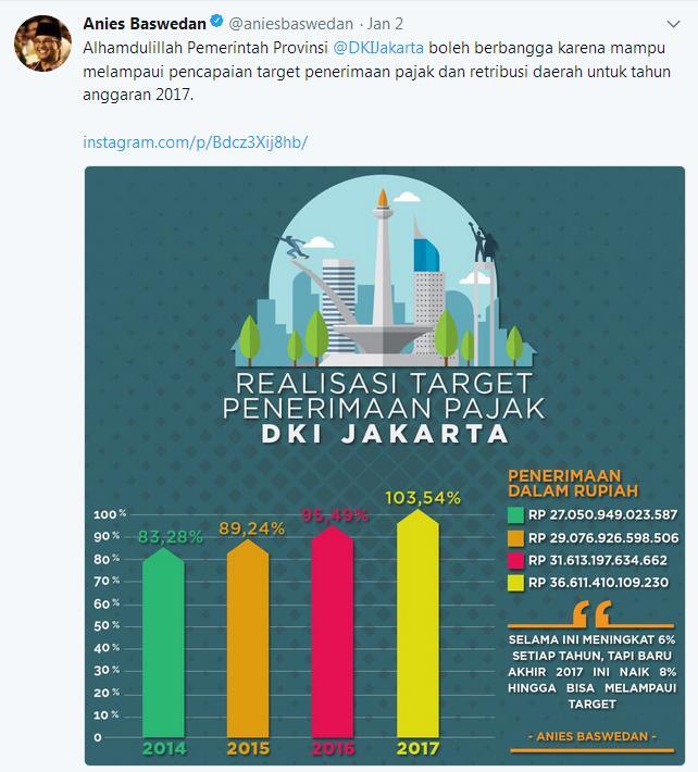 Ingatkan Pentingnya Sifat Kritis, Anies Singgung Hoax Membangun