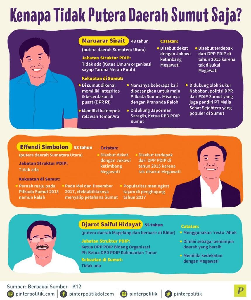 Maruarar, Anak Tiri di Rumah Sendiri