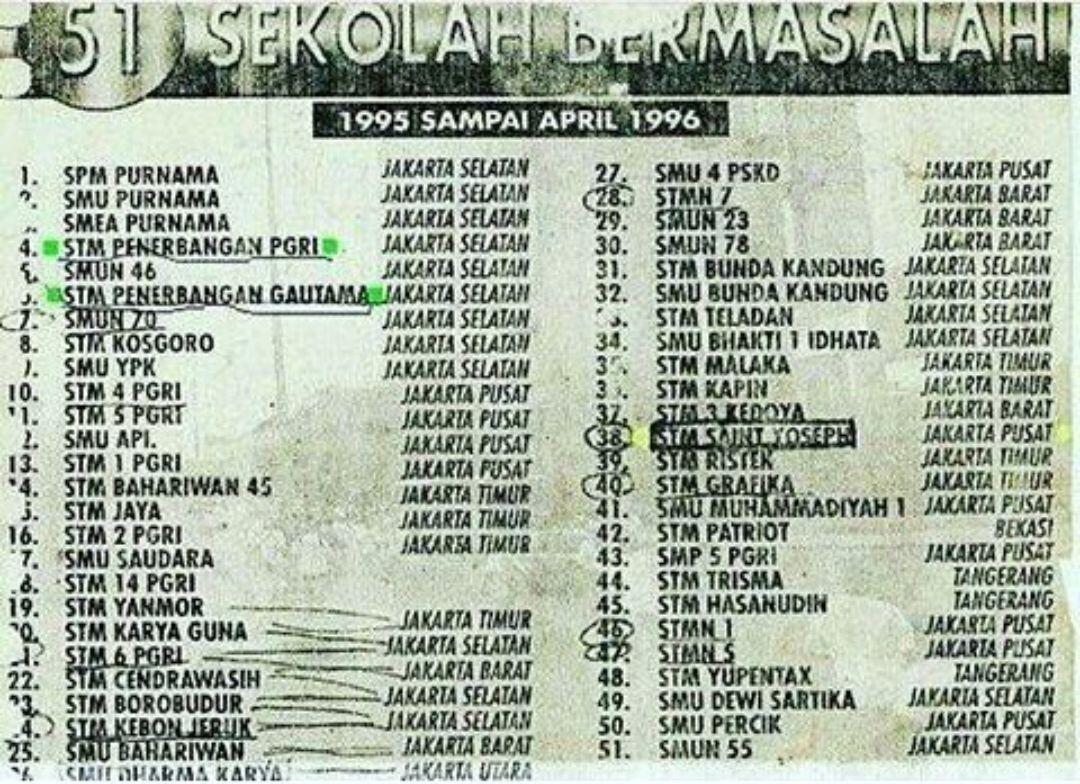 ada yang pernah sekolah di sini