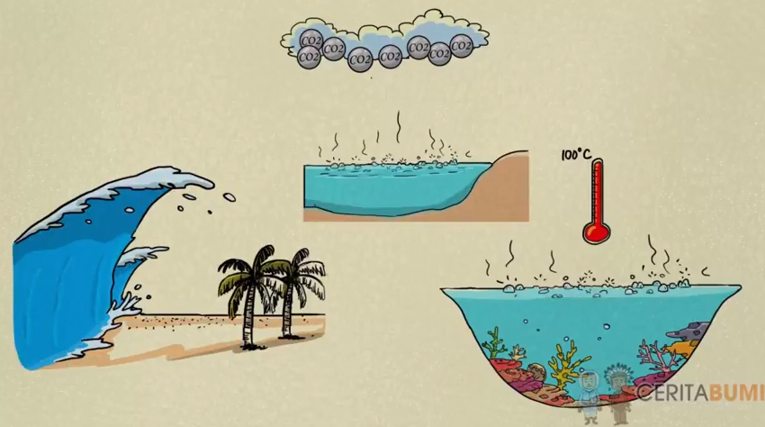 Asal Usul Terbentuknya Laut