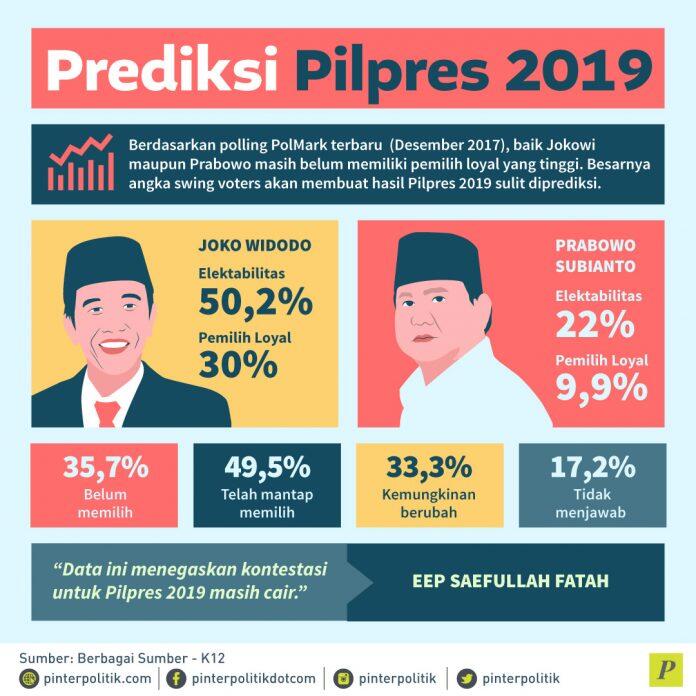 Koalisi Tiga Partai Mengancam?