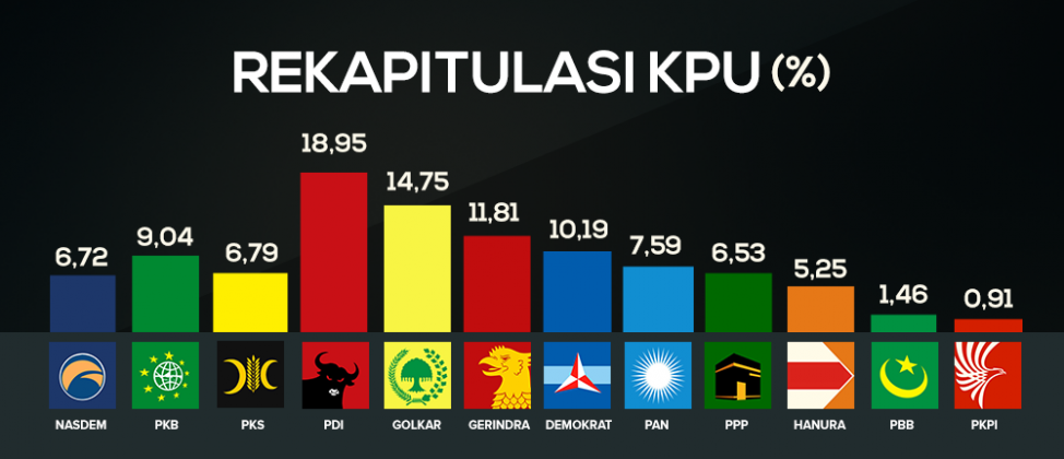 Koalisi Tiga Partai Mengancam?