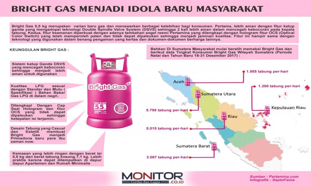 &#91;Infografis&#93; Bright Gas, Idola Baru Masyarakat Indonesia