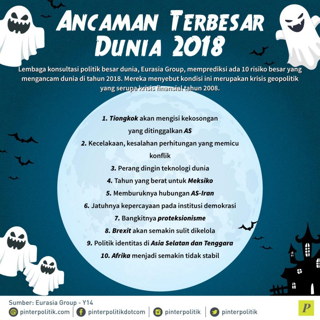 Indonesia dan Ancaman Krisis 2018