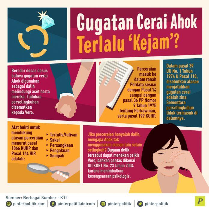 Gugatan Cerai Ahok Keterlaluan?