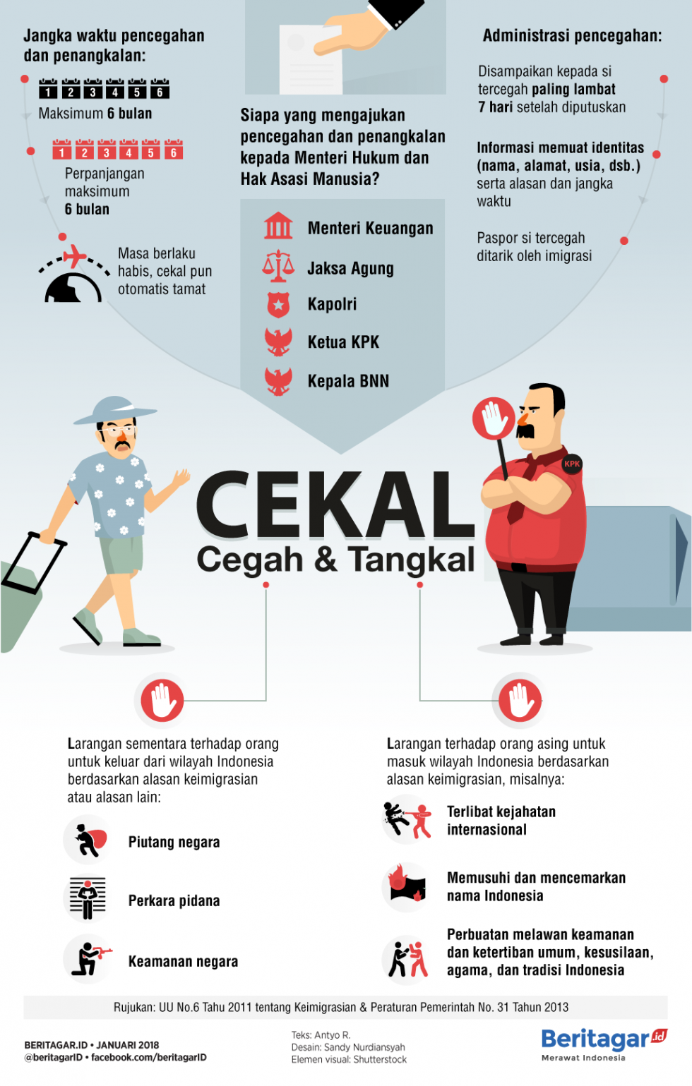 Mengenal tata cara cekal
