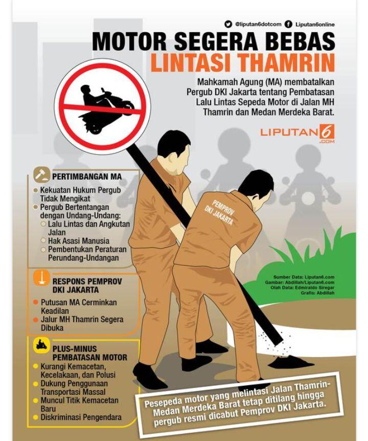 Sepeda Motor Segera Bebas Lintasi Thamrin