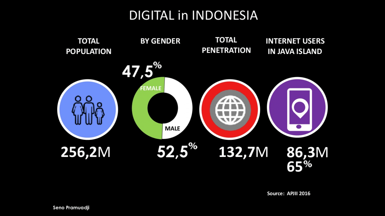 Ngeri! Jutaan Serangan Siber Gempur Indonesia Tiap Hari