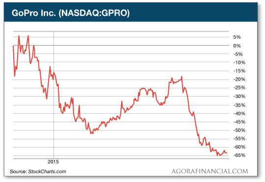 Keuangan Memburuk, CEO Ini Terima Gaji Cuma 1 Dollar