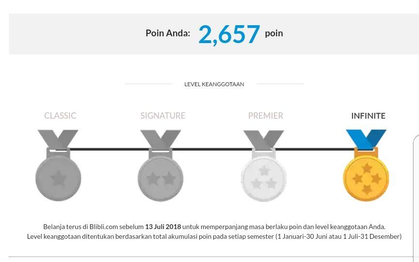 Level Keanggotaan Blibli Tidak Seperti Promosi Yang Diterapkan