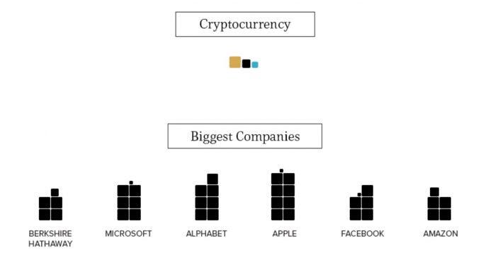 Perbandingan Visual Antara Bitcoin dan Pasar Lainnya.