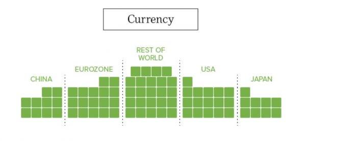 Perbandingan Visual Antara Bitcoin dan Pasar Lainnya.