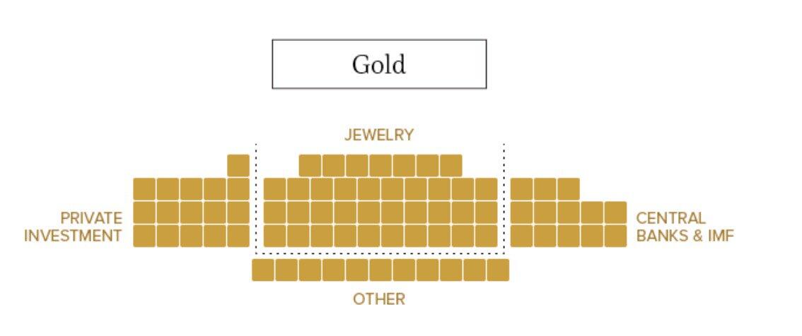Perbandingan Visual Antara Bitcoin dan Pasar Lainnya.