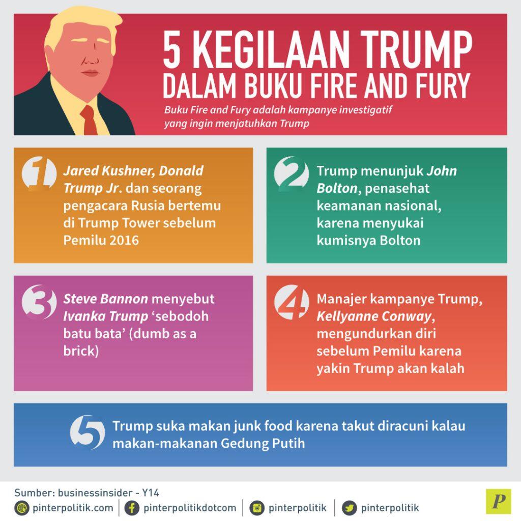 Kampanye Investigatif: Trump Lalu Jokowi?